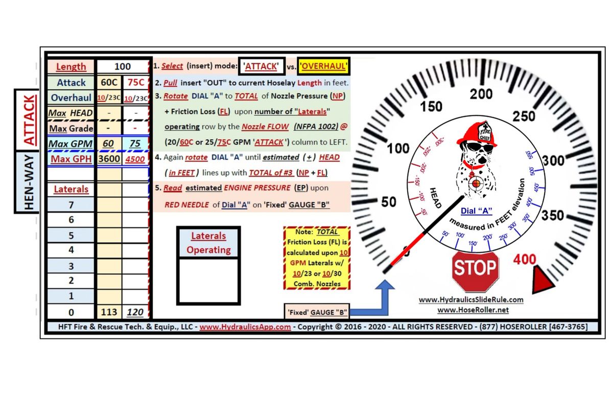 ORDER your Wildland Fire Hydraulics SlideRule Calculator at 99.95
